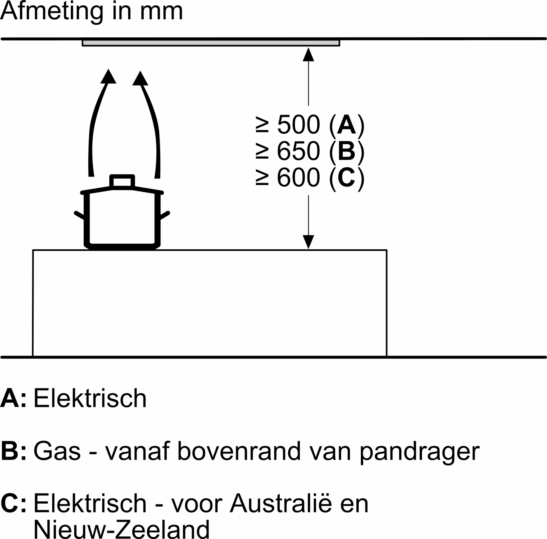 BOSCH Serie 6 inbouw dampkap - 70cm - DLN77AC50