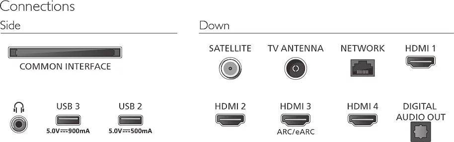PHILIPS Televisie 50" 4K (UHD) - 50PQS9081/12