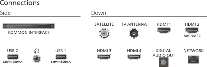 PHILIPS Televisie 55" QLED 4K (UHD) - 55PUS9050/12