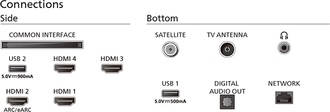 PHILIPS Televisie 75" Mini-LED 4K (UHD) - 75PML9009/12