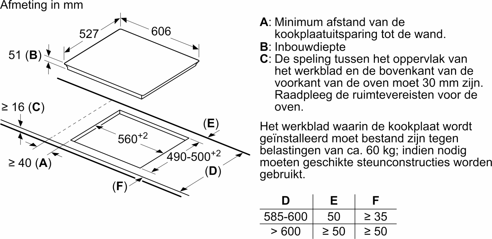 BOSCH SERIE 8 inductiekookplaat - 60cm - PXX675DC1E