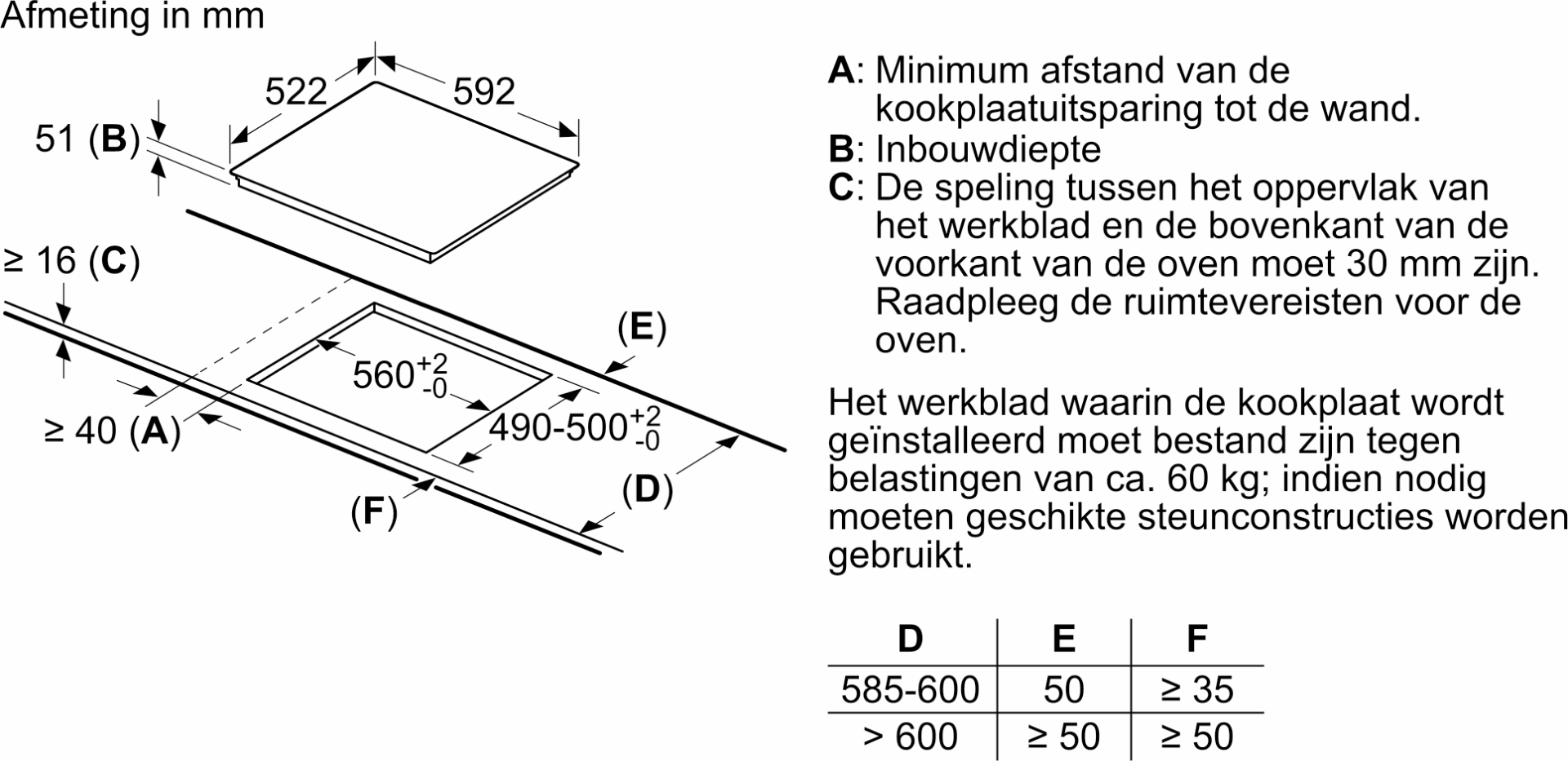 BOSCH SERIE 2 inductiekookplaat - 60cm - PUG61RAA5E