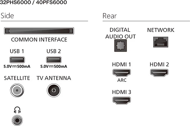 PHILIPS CE televisie Full HD - 32" - 32PFS6000/12