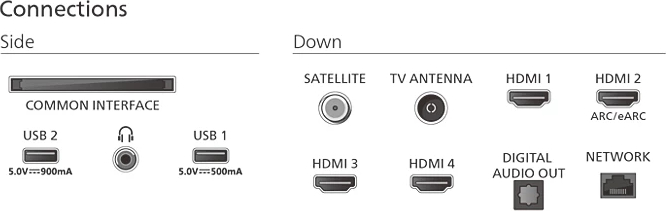 PHILIPS Televisie 65" Mini-LED 4K (UHD) - 65MLED910/12