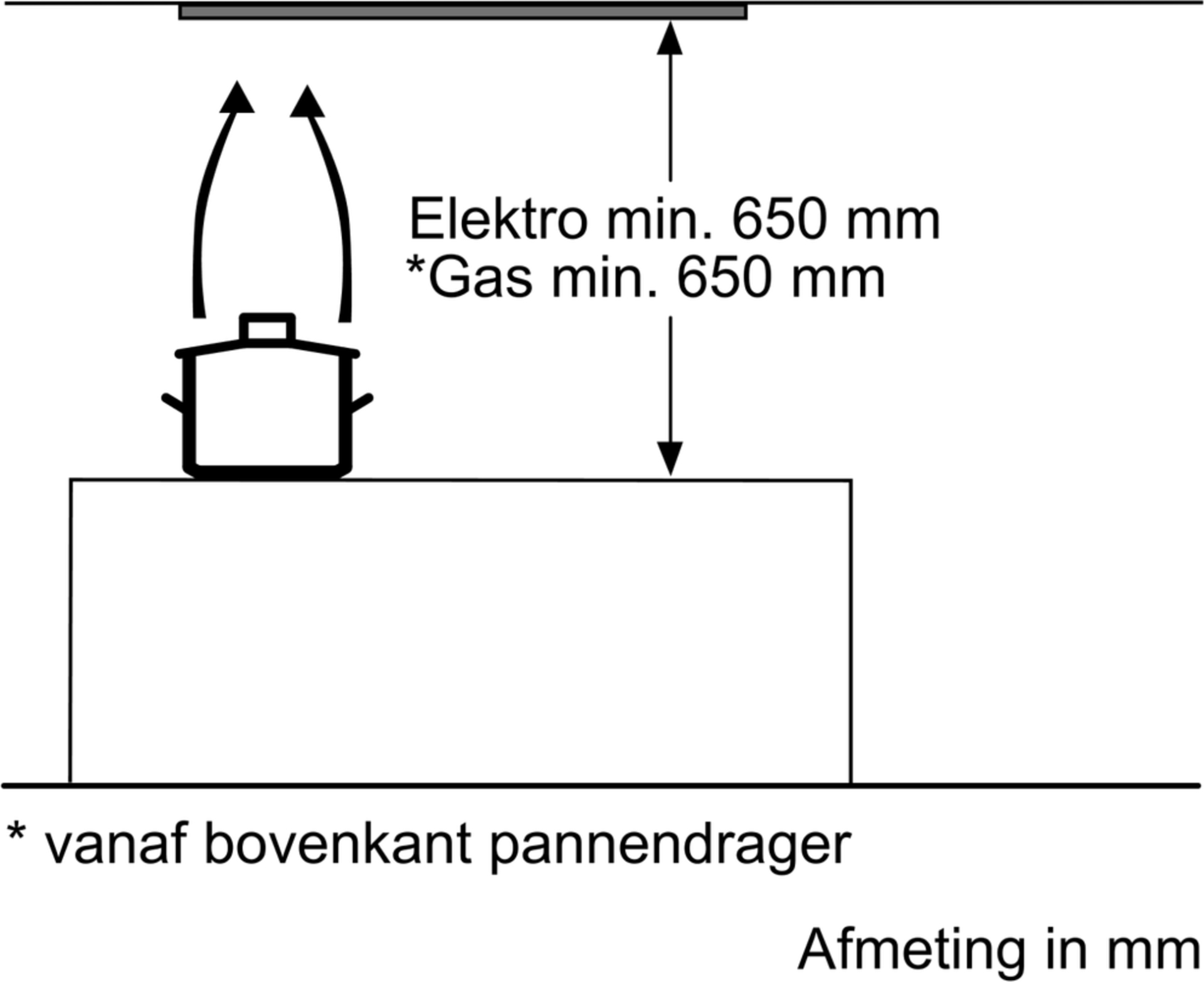BOSCH SERIE 4 inbouwgroep - 70cm - DHL755BL