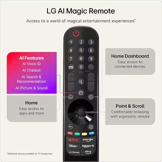 LG 65QNED72B6B